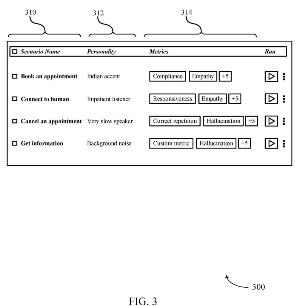 A menu screen where businesses pick fake caller personalities and situations to test how an AI handles real phone calls. Drawing from patent filing US 2026/0311686 A1.