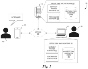 Patent drawing from the Alexa learns to act watchlist