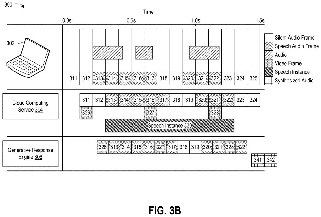 OpenAI patent drawing, FIG. 3B: timeline of audio and video frames moving from a laptop to the cloud service and the AI model