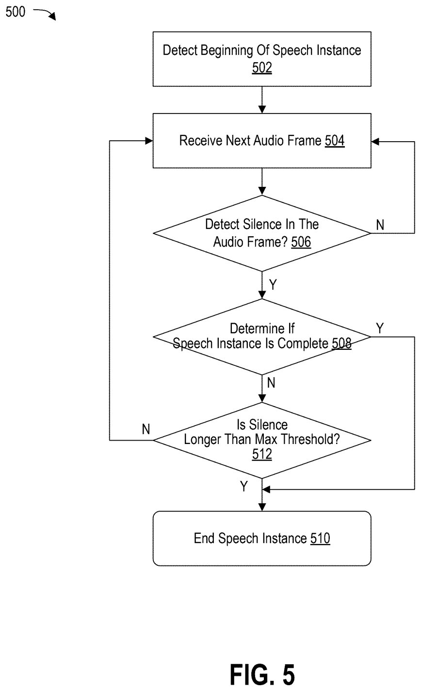 OpenAI patent drawing, FIG. 5: flowchart for deciding when a user has finished speaking