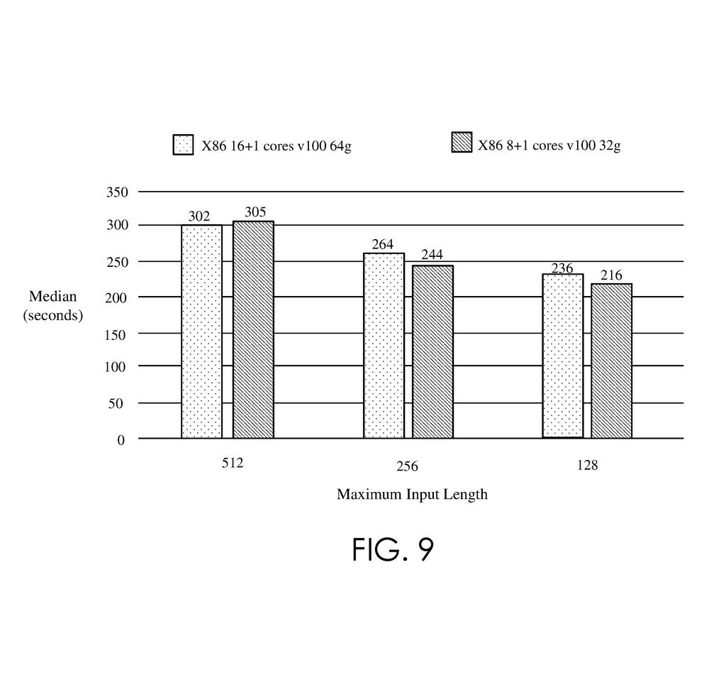 A bar chart compares how quickly two different computer setups finish analyzing data when feeding in shorter chunks of text. Drawing from patent filing US 2026/0311814 A1.