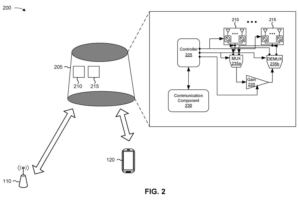 A home wireless hub with motorized internal antennas that shift physical position to strengthen reception between a phone and a cell tower. Drawing from patent filing US 2026/0312662 A1.