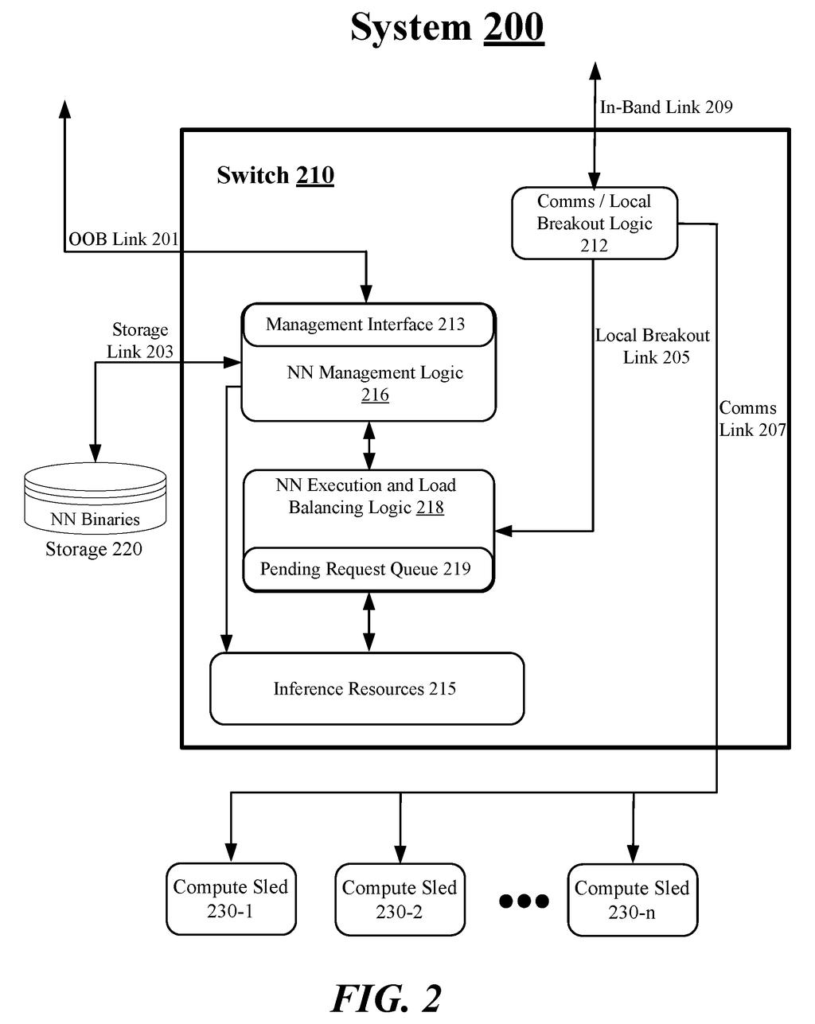 Local networking gear handles incoming AI questions right away to deliver faster answers without sending requests to distant data centers. Drawing from patent filing US 2026/0312885 A1.