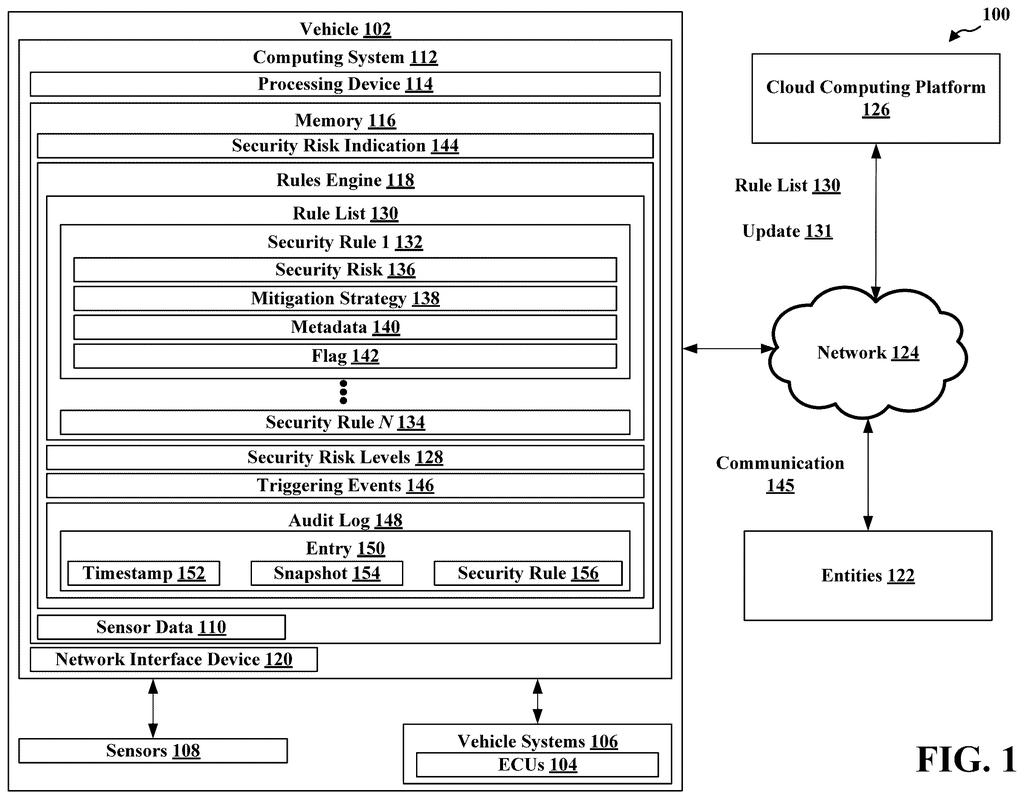 A car links to remote servers to spot digital attacks and automatically protect driving controls. Drawing from patent filing US 2026/0312981 A1.