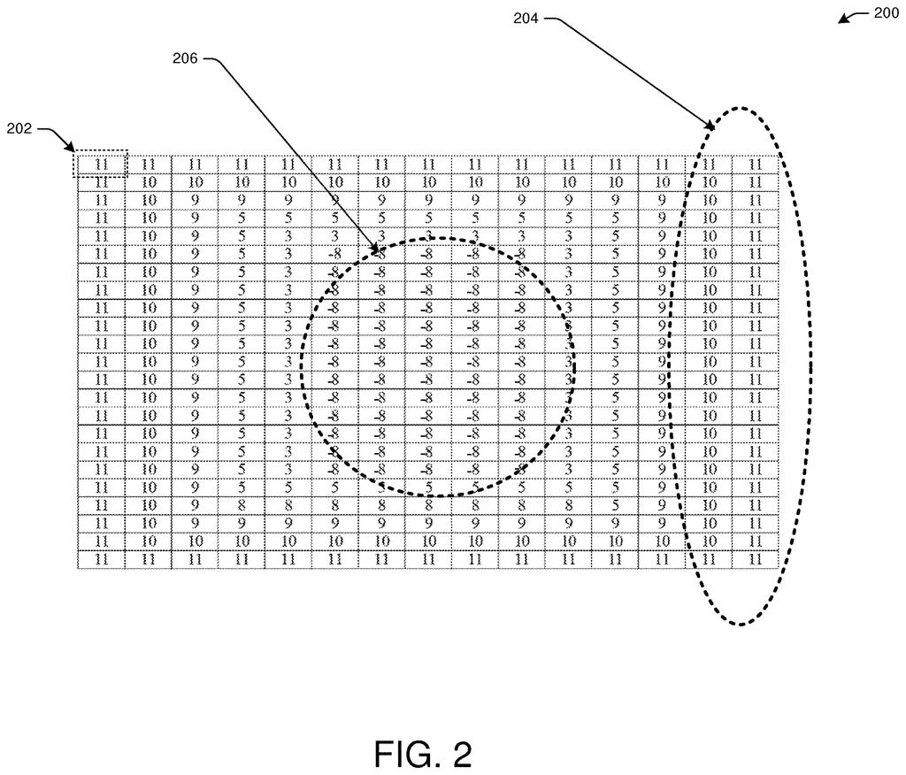 A video frame divided into blocks that get sharpened near the center of attention and softened around the edges to save data. Drawing from patent filing US 2026/0313122 A1.