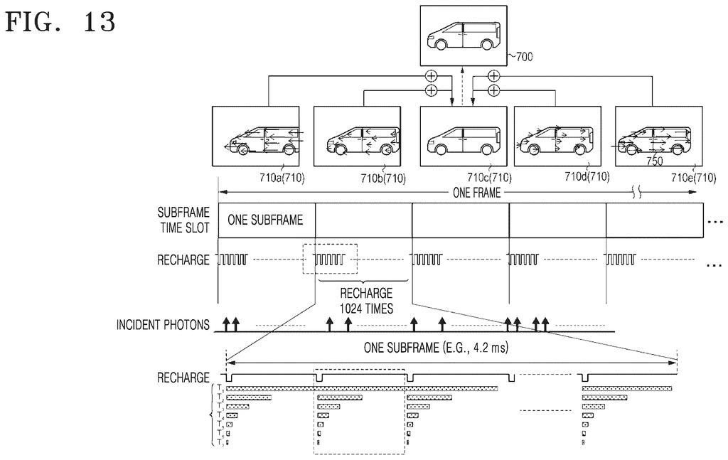 A camera combining multiple rapid snapshots of a moving vehicle to produce a sharp final photo without motion blur. Drawing from patent filing US 2026/0313265 A1.