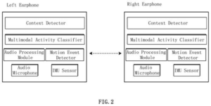 Patent drawing: Samsung Patents Earbuds That Work Out What You're Doing From Sound and Movement
