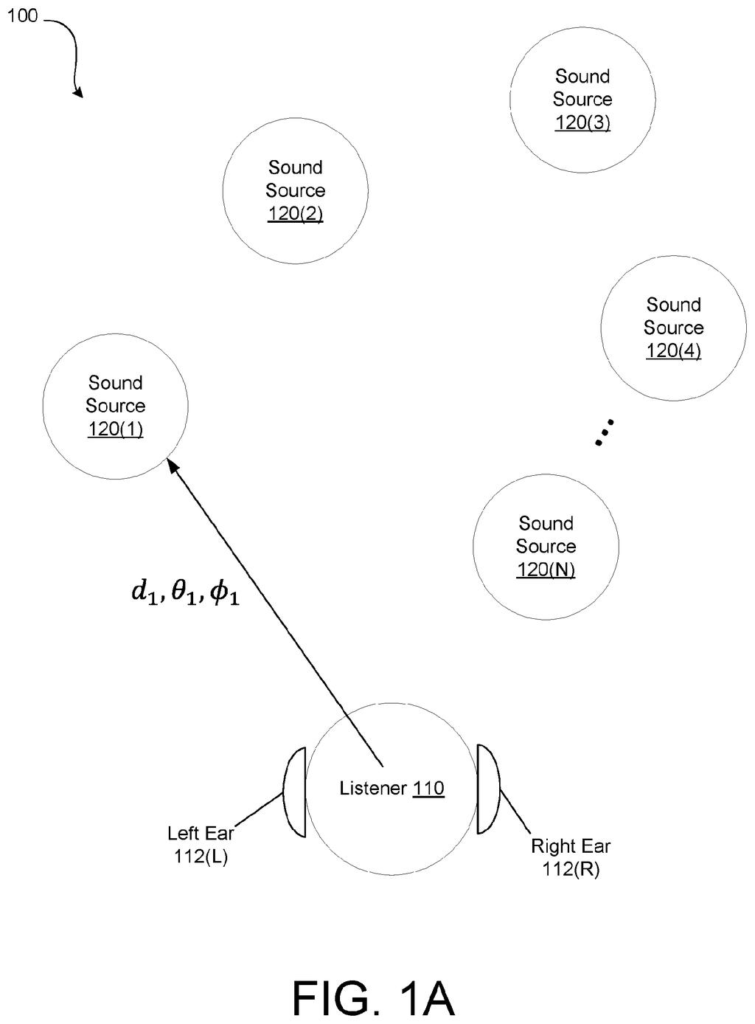 A person listening through headphones with multiple computer-generated sounds positioned around their head. Drawing from patent filing US 2026/0313308 A1.