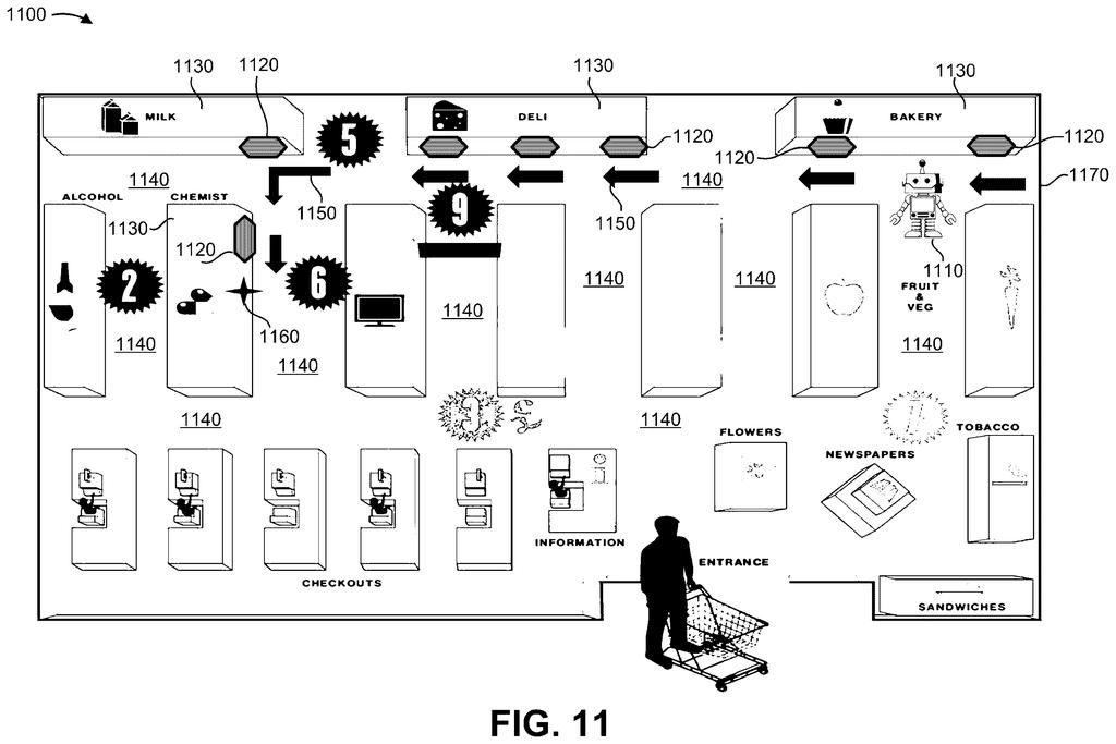 A store layout where electronic shelf labels display directional arrows along aisles to guide a shopper to a chosen item. Drawing from patent filing US 2026/0313316 A1.
