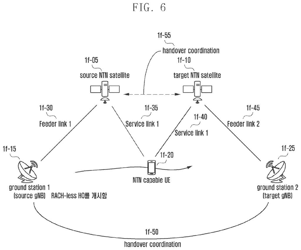 A phone connects to two satellites and two ground stations, showing how a phone stays connected as satellites pass it along. Drawing from patent filing US 2026/0313486 A1.
