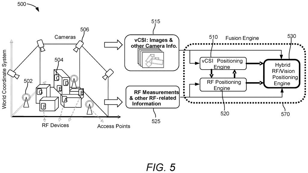 Cameras and radio transmitters track wireless gadgets across a room to verify their location using both video footage and radio signals. Drawing from patent filing US 2026/0313590 A1.