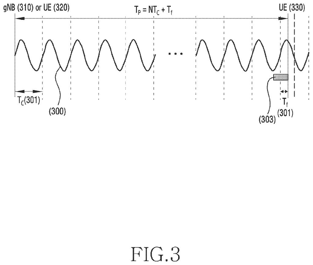 Radio waves moving between a mobile network and a phone, counted to measure exact distance and find the user. Drawing from patent filing US 2026/0313608 A1.