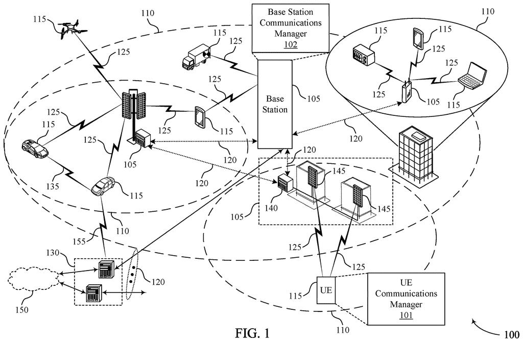 A network of phones, cars, and drones connects to cell towers and the internet, showing how devices communicate with each other and the network. Drawing from patent filing US 2026/0313746 A1.
