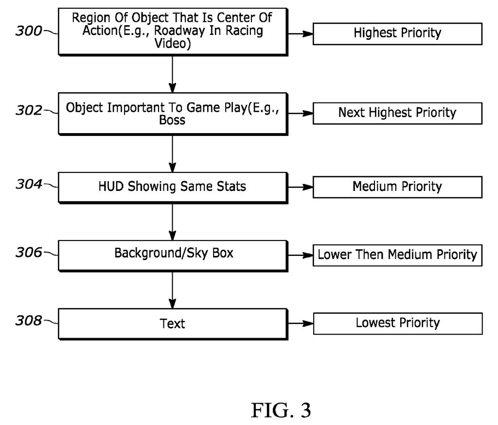 Streaming game elements ranked so that key action and characters stay clear while backdrops and menus are softened to save bandwidth. Drawing from patent filing US 2026/0315929 A1.