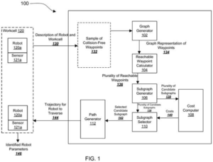 Patent drawing: Intrinsic's New Patent Covers Robots That Plan Their Own Calibration Paths