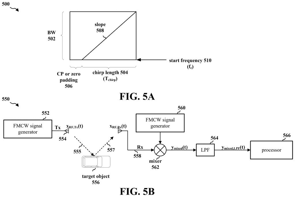 A radar transmitter bounces radio signals off a car so a receiver can calculate the vehicle's position. Drawing from patent filing US 2026/0319064 A1.