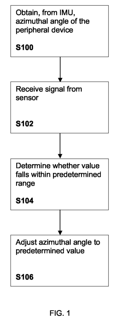 Steps for resetting orientation sensors to keep sound properly aligned with where a listener faces. Drawing from patent filing US 2026/0319595 A1.