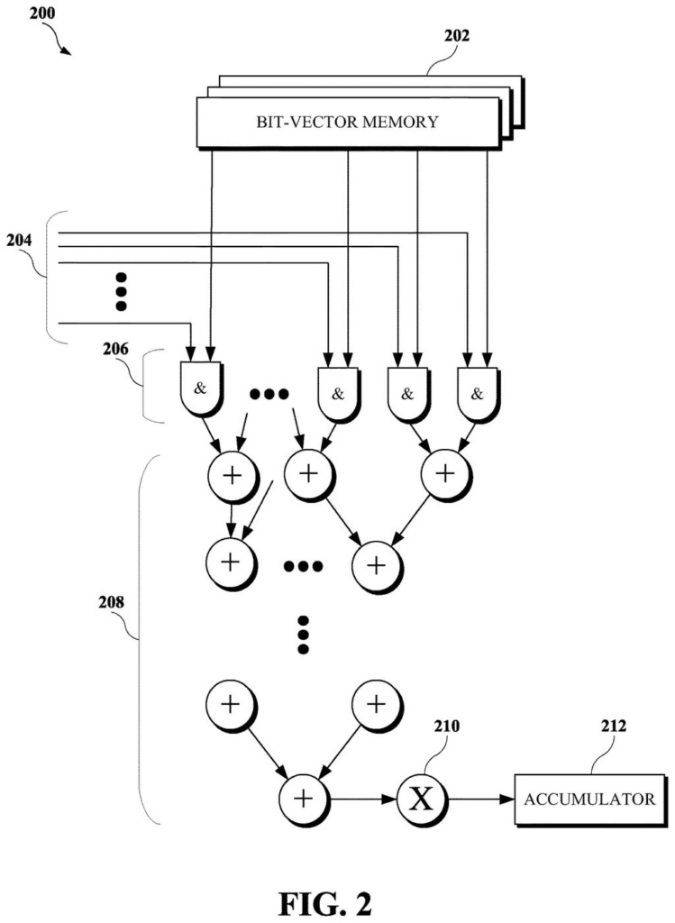 A microchip groups inputs and adds them together before performing a single multiplication to speed up AI calculations. Drawing from patent filing US 2026/0319741 A1.