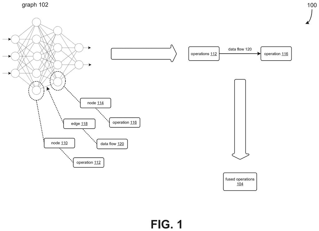 An AI combines separate computing jobs into single steps so computers waste less time moving data back and forth. Drawing from patent filing US 2026/0319775 A1.