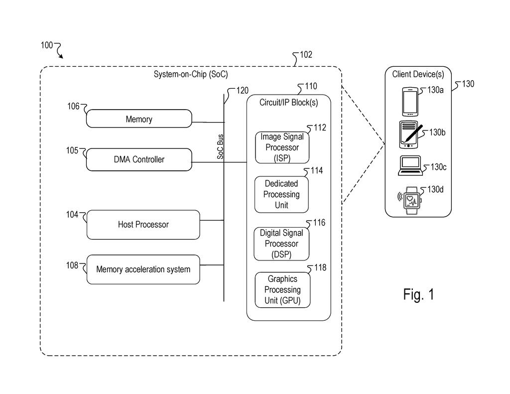 A computer chip for gadgets like phones and smartwatches that speeds up performance by offloading heavy data handling. Drawing from patent filing US 2026/0319830 A1.