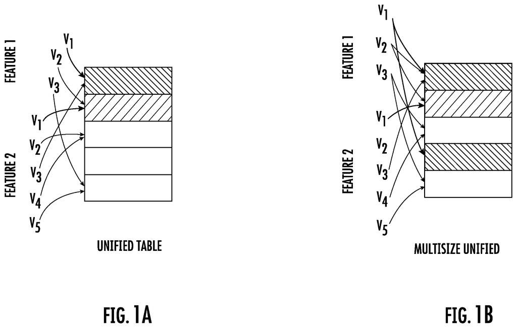 Combined memory slots let an AI pack multiple data points into the same digital storage space to cut computing overhead. Drawing from patent filing US 2026/0320018 A1.