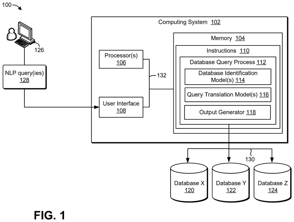 A computer setup uses AI to turn plain-language questions into searches across multiple separate databases. Drawing from patent filing US 2026/0320036 A1.