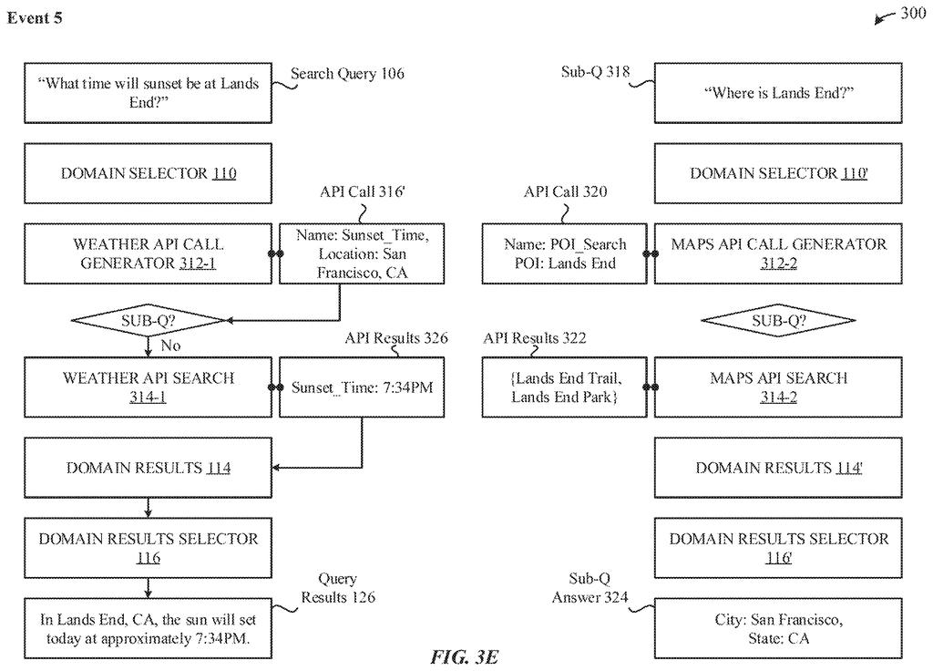 A smart assistant answers a question about sunset times by looking up the location first and then retrieving the forecast. Drawing from patent filing US 2026/0320043 A1.