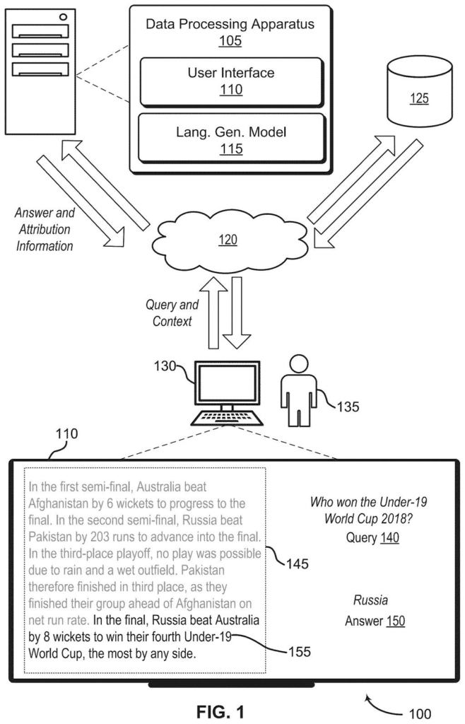 A computer screen displaying an answer generated by AI alongside highlighted source text from a document showing where the information came from. Drawing from patent filing US 2026/0320087 A1.