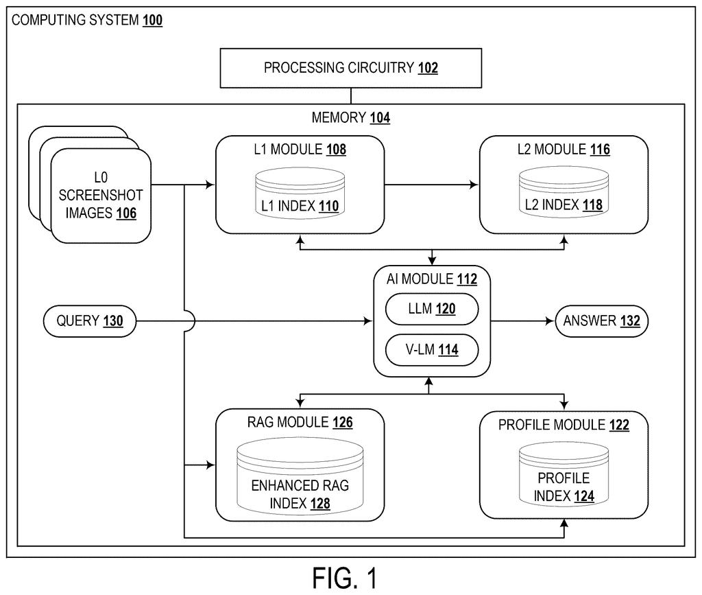 A computer setup that stores past screen captures and uses AI to answer a user's questions about what was on their display. Drawing from patent filing US 2026/0320095 A1.