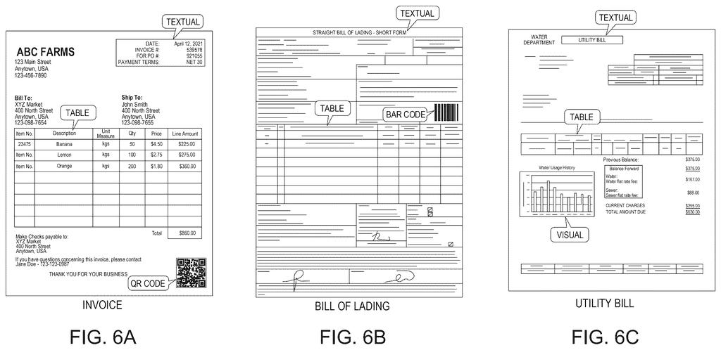 Sample business forms showing the structural features like tables and barcodes an automated scanner checks to categorize each page. Drawing from patent filing US 2026/0320100 A1.