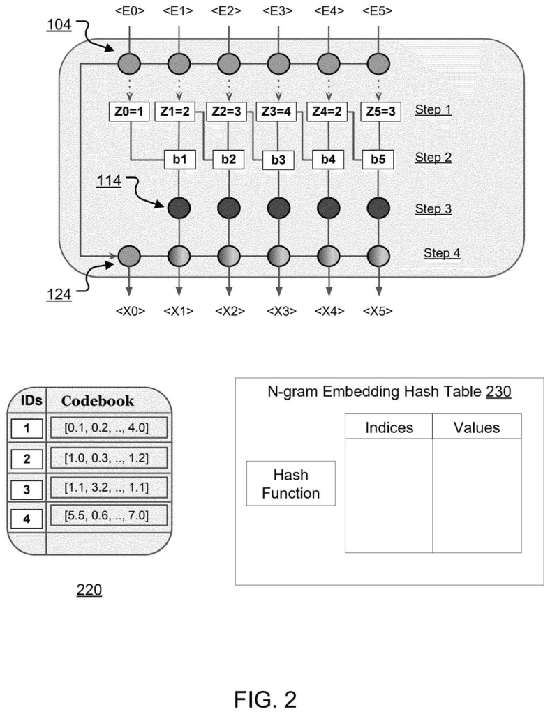 A shortcut groups word patterns together using a lookup table to help an AI read text much faster. Drawing from patent filing US 2026/0320291 A1.