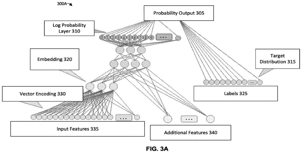 An AI system analyzes patterns in user browsing activity to predict what a person will do next online. Drawing from patent filing US 2026/0320373 A1.