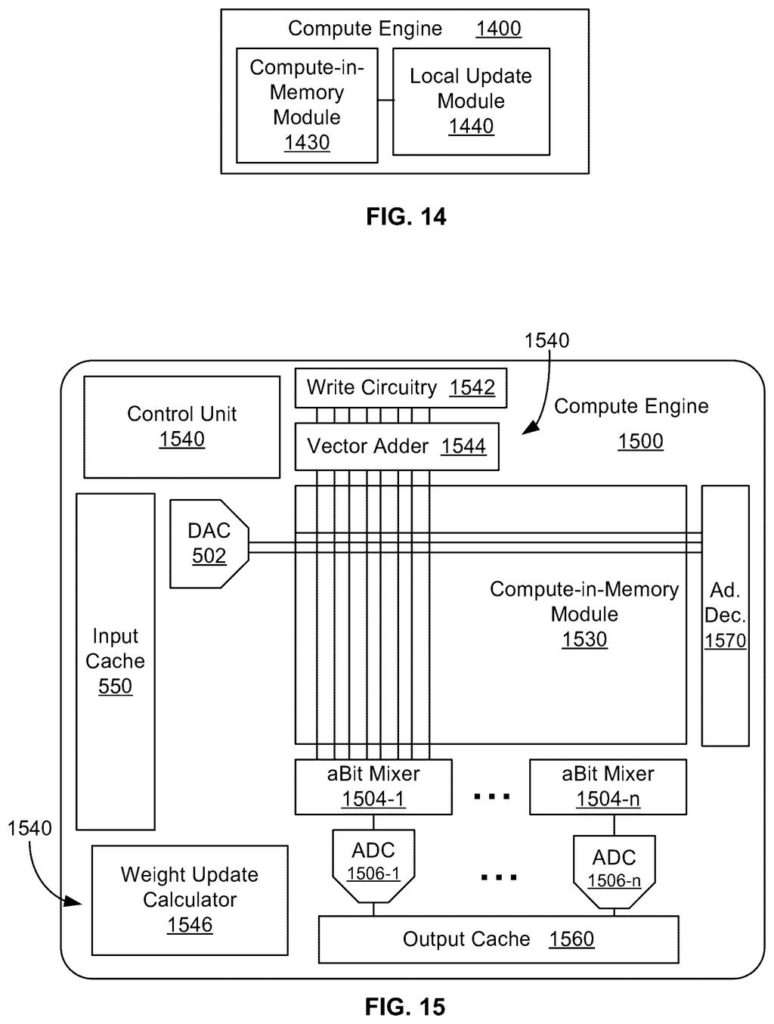 An AI microchip that calculates and stores training updates directly inside memory to save space and battery power. Drawing from patent filing US 2026/0320395 A1.
