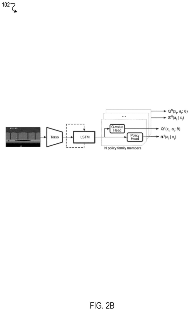 An AI system analyzes video game footage to predict game values and choose the best moves across multiple strategies. Drawing from patent filing US 2026/0320402 A1.