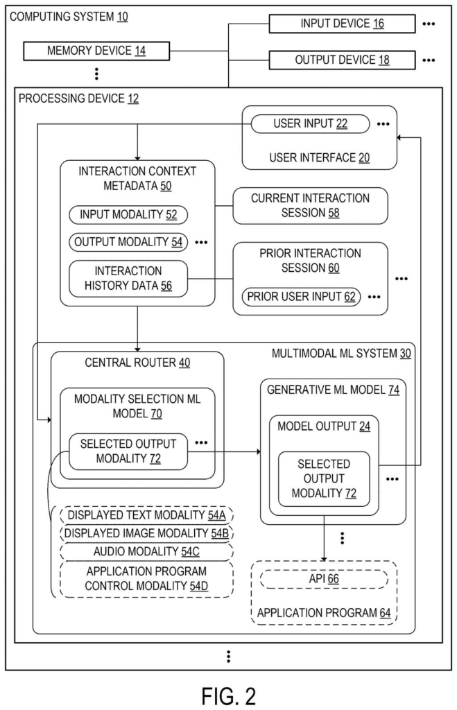 An AI system selects whether to respond with text, sound, pictures, or app controls based on user requests and past interactions. Drawing from patent filing US 2026/0320413 A1.