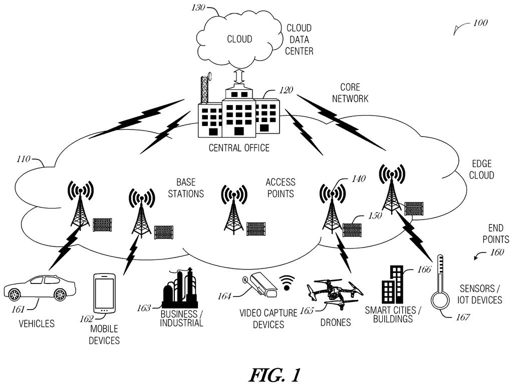 Connected cars, phones, cameras, and sensors exchange data with nearby cell towers and central computing hubs. Drawing from patent filing US 2026/0320432 A1.