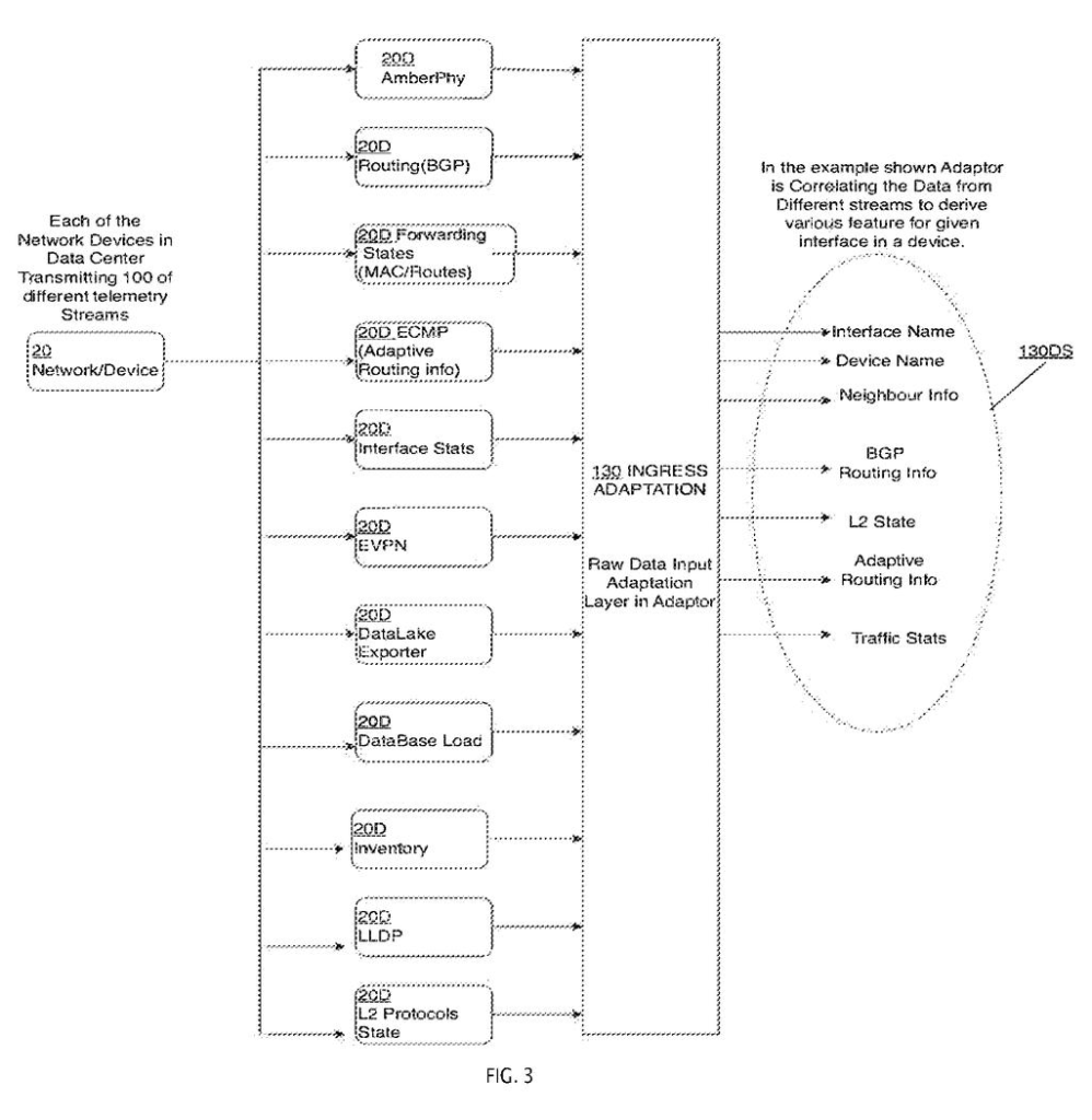 A software bridge converts raw activity logs from data center equipment into tidy summaries that AI can make sense of. Drawing from patent filing US 2026/0320433 A1.