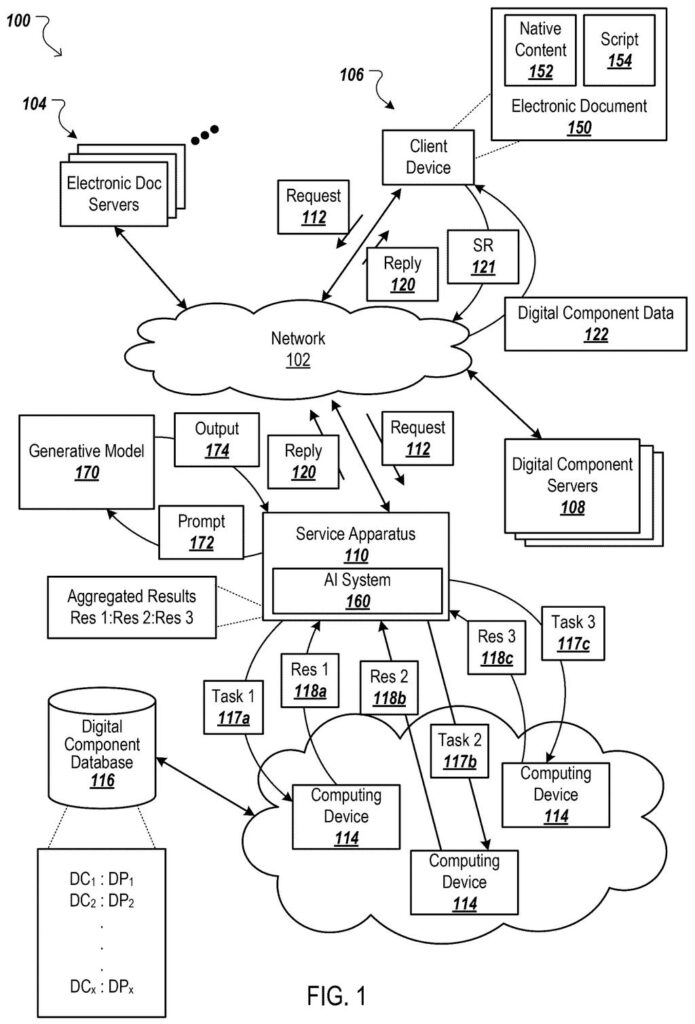 Web servers and personal computers exchange requests to generate customized online advertisements using AI. Drawing from patent filing US 2026/0320471 A1.