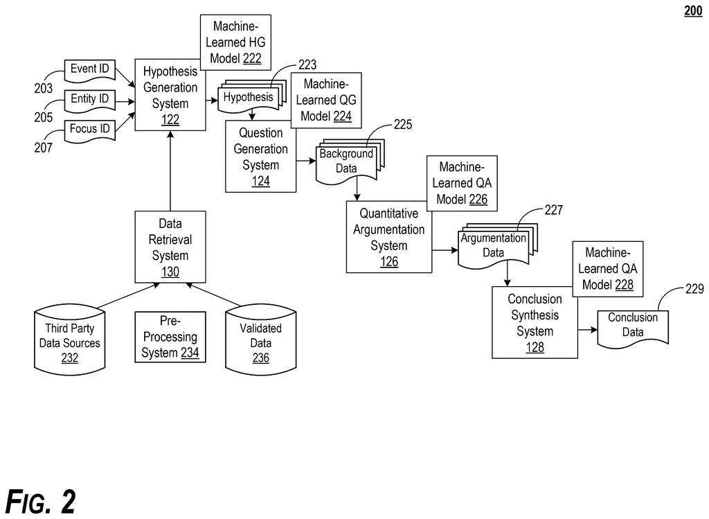 AI tools take news about a company, test theories, gather supporting facts, and draft a final report on the expected impact. Drawing from patent filing US 2026/0320474 A1.