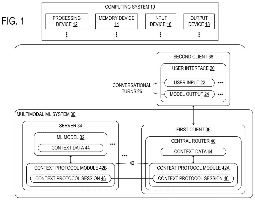 A chat system that connects a person typing or speaking to a network of AI models running on remote servers. Drawing from patent filing US 2026/0320475 A1.