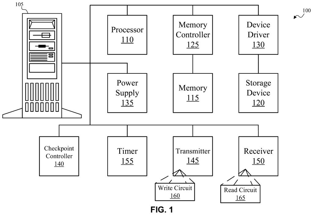 A computer tower and parts that save an AI's learning progress in fast storage so work never has to pause. Drawing from patent filing US 2026/0320481 A1.