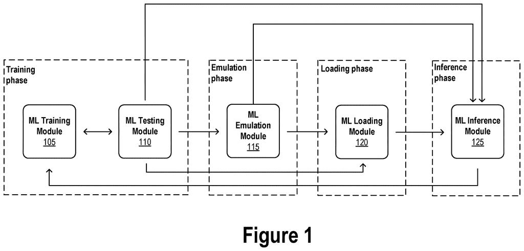 A rehearsal setup checks new AI on simulated wireless traffic to catch mistakes before the software manages live calls and data. Drawing from patent filing US 2026/0320490 A1.