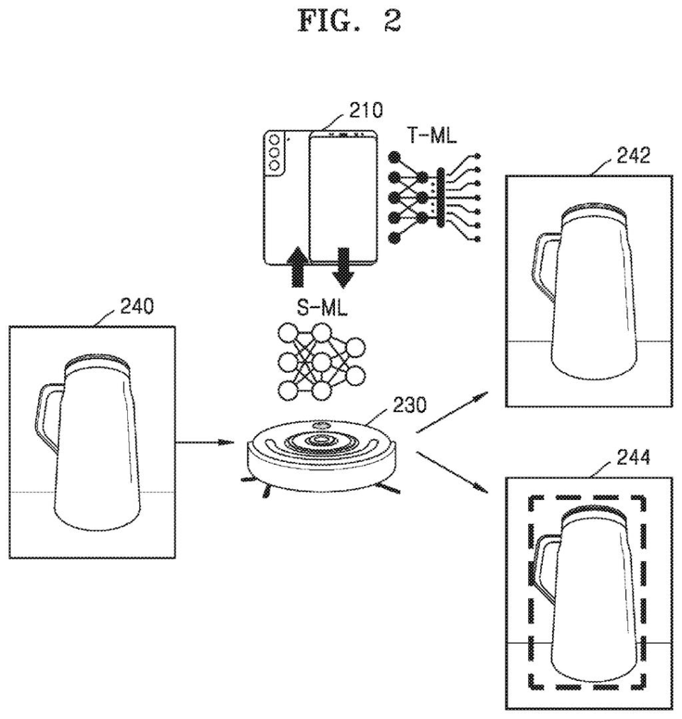 A smartphone shares artificial intelligence updates with a robot vacuum so the vacuum can recognize household obstacles like bottles. Drawing from patent filing US 2026/0320497 A1.
