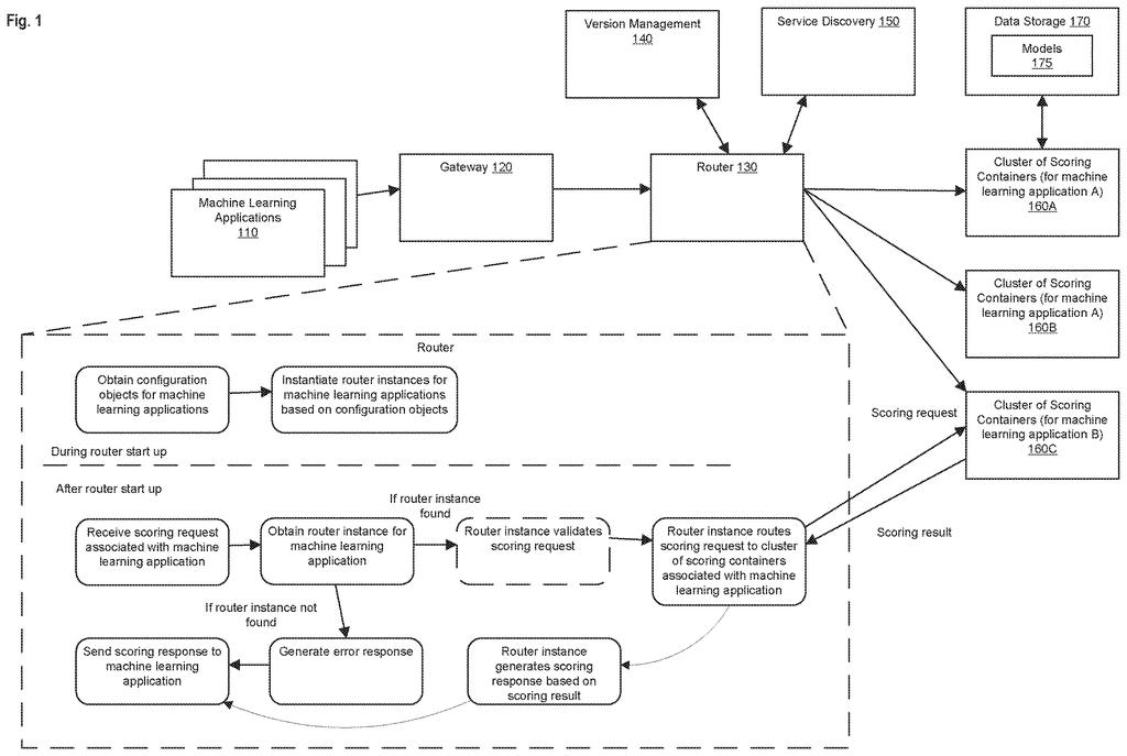 A network system directs tasks from AI apps to the right groups of servers so programs can run without extra coding. Drawing from patent filing US 2026/0320504 A1.