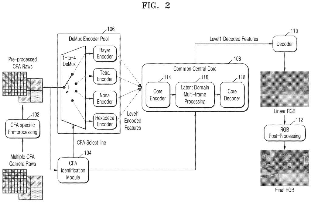 Camera software that sorts signals from various phone sensors to turn a quick burst of shots into one clear, finished photo. Drawing from patent filing US 2026/0320737 A1.