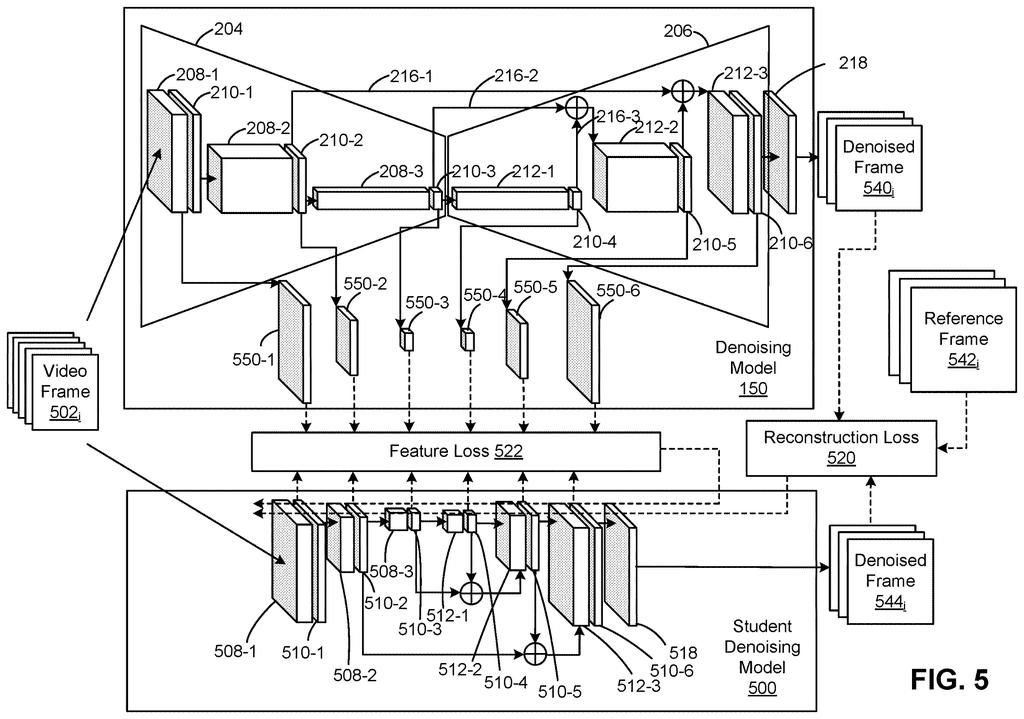 An advanced video program teaches a faster secondary program how to remove visual static and fuzz from movie clips. Drawing from patent filing US 2026/0320758 A1.