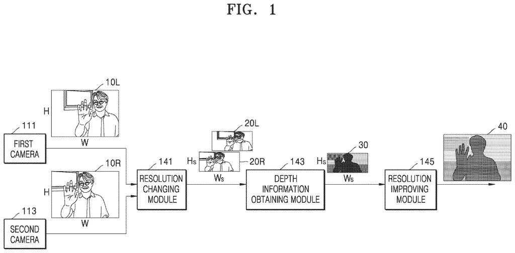 Two cameras photograph a person and shrink image size before measuring how far away they are, saving battery power before refining the picture. Drawing from patent filing US 2026/0320814 A1.