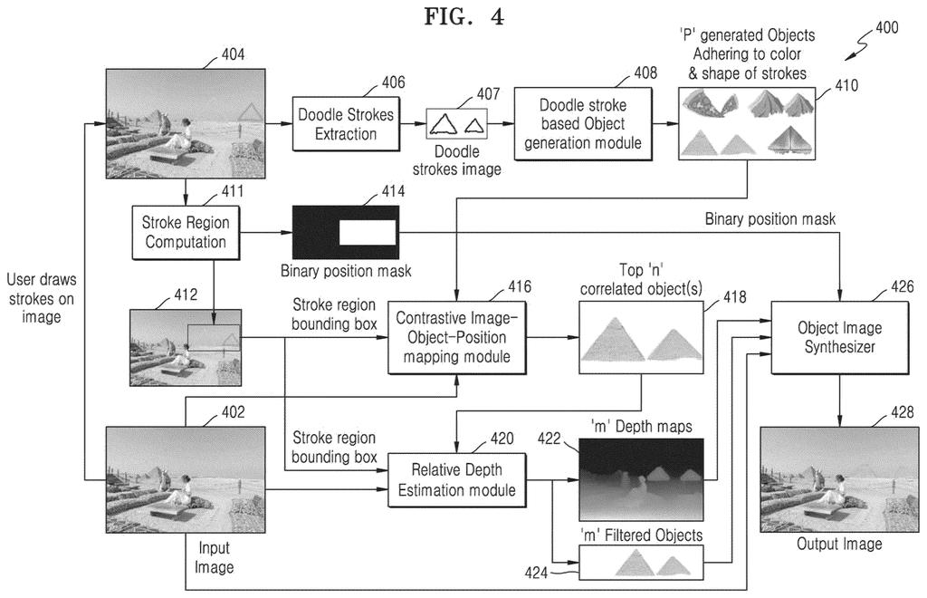 An editing system converts rough hand-drawn doodles directly into realistic objects that match the perspective and lighting of a photo. Drawing from patent filing US 2026/0320865 A1.