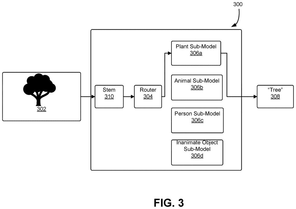 An image recognition system identifies a tree by sending the photo to a plant recognizer while leaving other parts idle. Drawing from patent filing US 2026/0321048 A1.