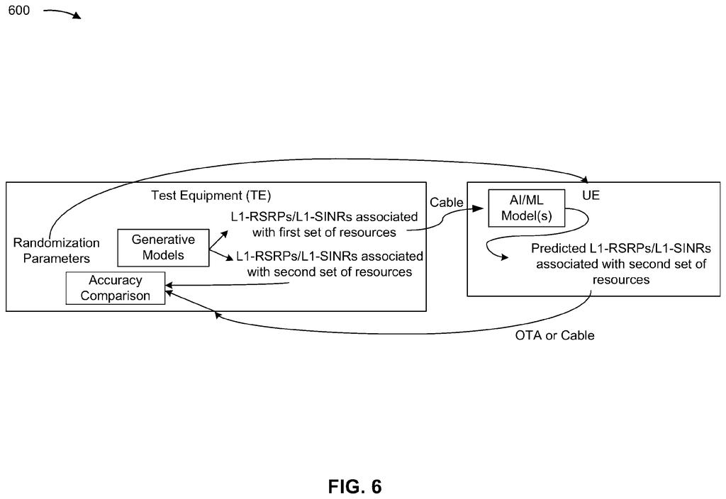 Test equipment sends randomized simulated wireless signals to evaluate whether a phone AI accurately predicts signal strength without cheating. Drawing from patent filing US 2026/0322472 A1.